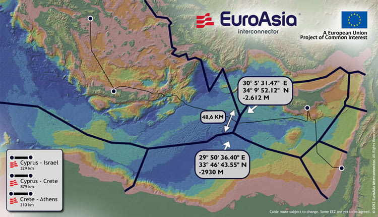 Euroasian Interconnector