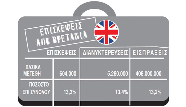 Κίνδυνος και για την Κρήτη το BREXIT