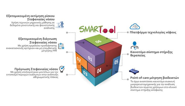 SMARTool: καινοτόμο πλατφόρμα τεχνολογίας νέφους για την υποστήριξη των κλινικών αποφάσεων και διαχείριση ασθενών με στεφανιαία νόσο αναπτύσσει το ΙΤΕ