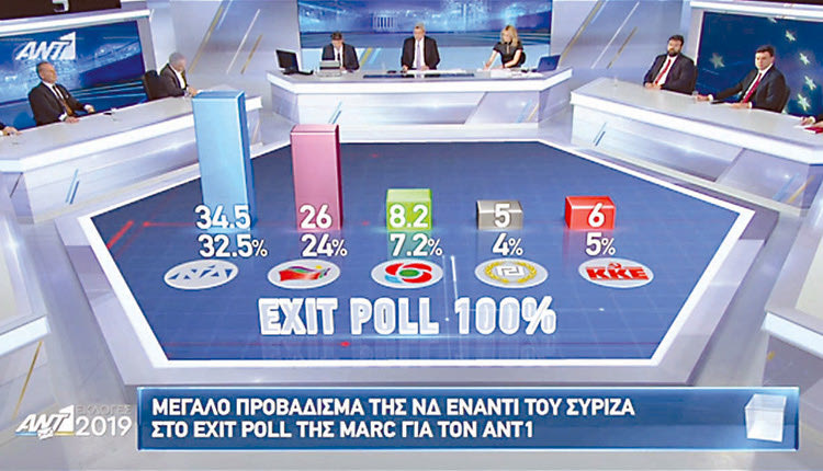 ΕΘΝΙΚΕΣ ΕΚΛΟΓΕΣ: Exit Poll των τηλεοπτικών σταθμών εθνικής εμβέλειας στο 100 % του δείγματος