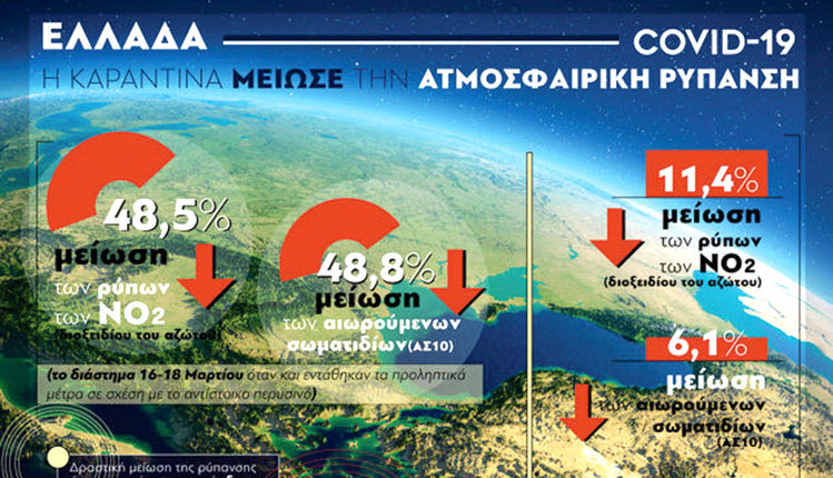 ατμοσφαιρική ρύπανση