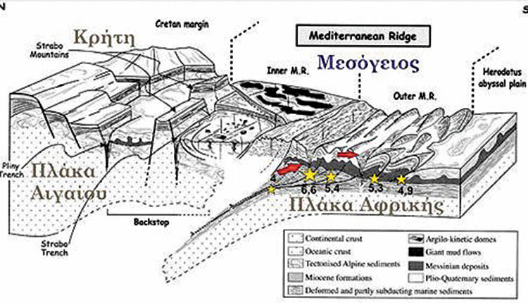 Χ. ΦΑΣΟΥΛΑΣ: Εκεί που η αφρικανική πλάκα βυθίζεται κάτω από την πλάκα του Αιγαίου