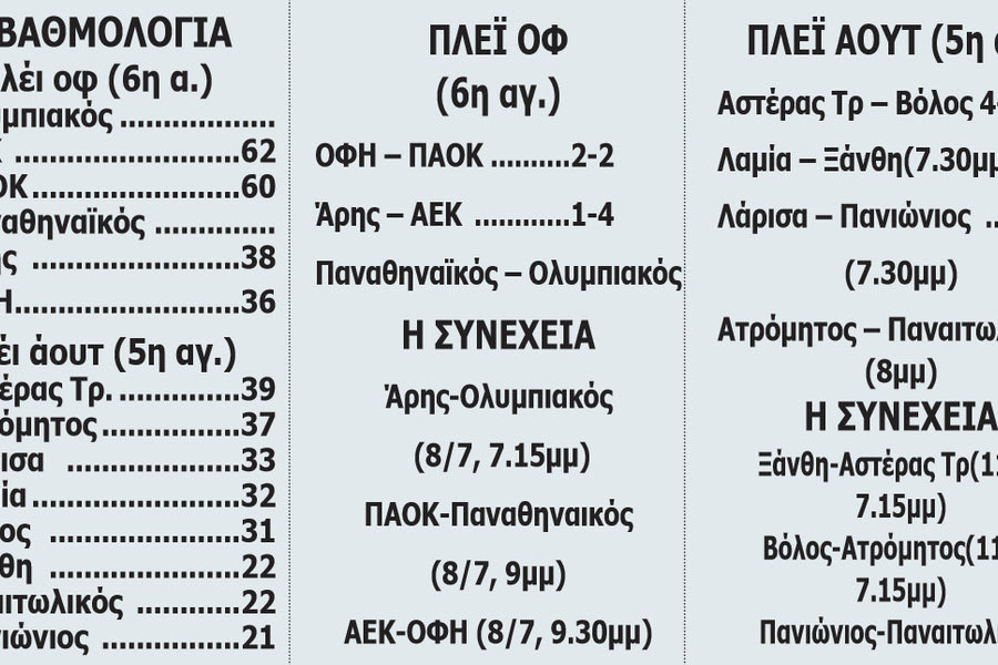 ΣΗΜΕΡΑ ΘΑ ΚΡΙΘΕΙ Η ΤΥΧΗ ΤΟΥ ΑΓΩΝΑ ΛΑΜΙΑ-ΞΑΝΘΗ ΠΟΥ ΑΝΑΒΛΗΘΗΚΕ ΛΟΓΩ ΚΟΡΟΝΑΪΟΥ: Πιο κοντά η ΑΕΚ στο Τσάμπιονς Λιγκ