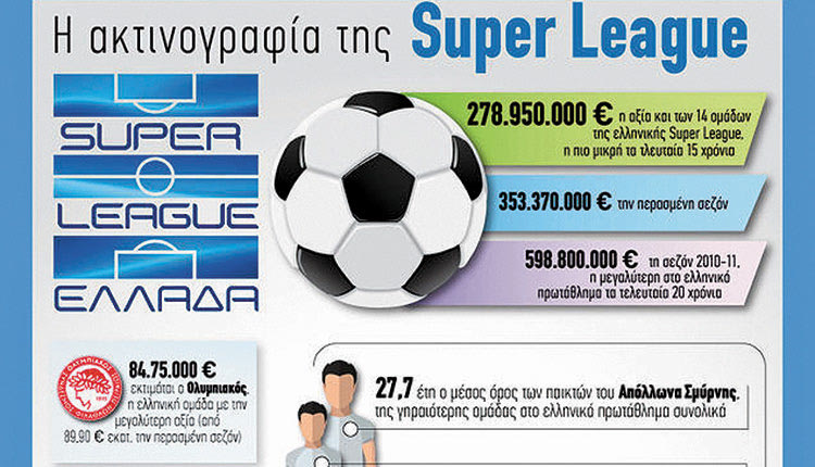 H συνολική αξία των 14 ομάδων της ελληνικής Super League