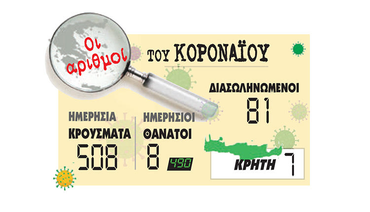 17/10/2020: νέα κρούσματα κοροναϊού