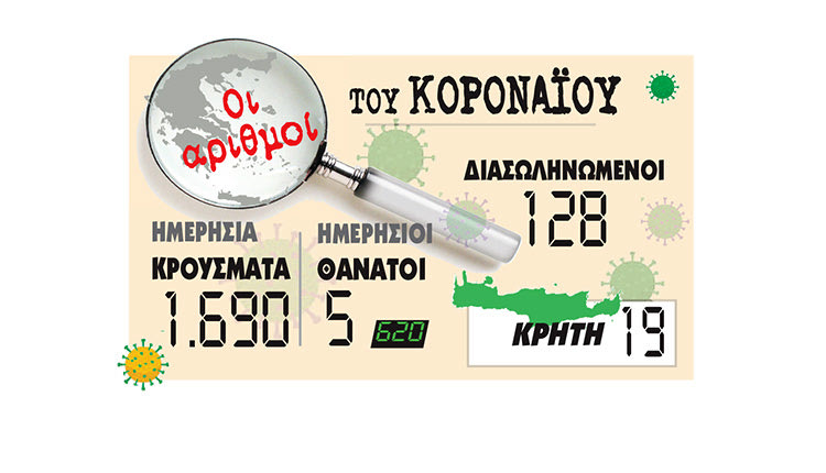 ΟΙ ΑΡΙΘΜΟΙ ΤΟΥ ΚΟΡΟΝΑΙΟΥ 30.10