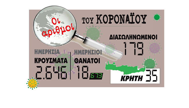 ΟΙ ΑΡΙΘΜΟΙ ΤΟΥ ΚΟΡΟΝΑΙΟΥ 04.11