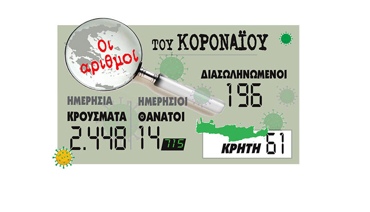 ΟΙ ΑΡΙΘΜΟΙ ΤΟΥ ΚΟΡΟΝΑΙΟΥ - 03.11