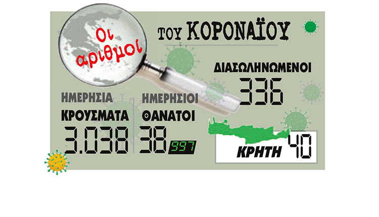 Tα νέα κρούσματα του κοροναϊού 13.11