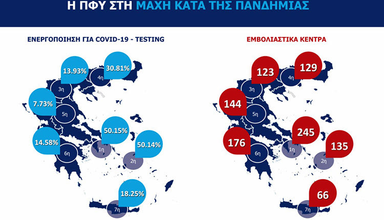 Ο σχεδιασμός για το εμβόλιο που ευχόμαστε να έρθει