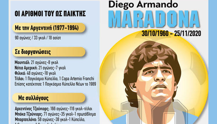 Ο Ντιέγκο Αρμάντο Μαραντόνα