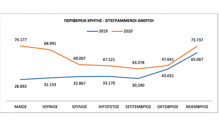 επιπτώσεις πανδημίας