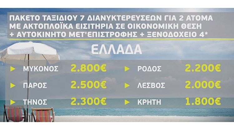 οι τιμές στα ελληνικά νησιά για μια εβδομάδα διακοπών