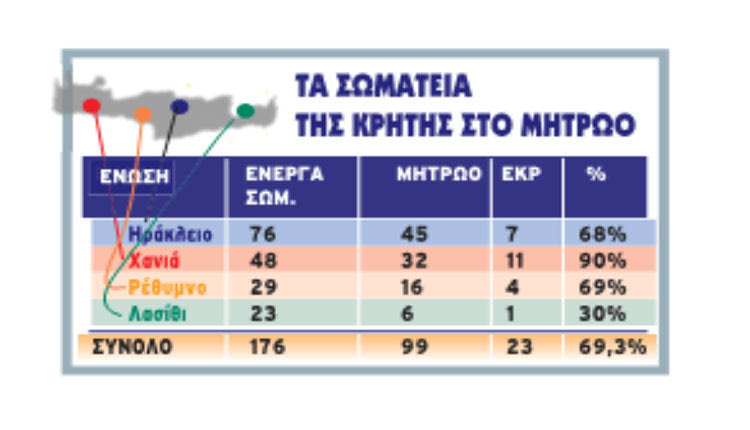 “Υπεύθυνος ο Τζώρτζογλου που 24 σωματεία δεν προσήλθαν στο μητρώο”