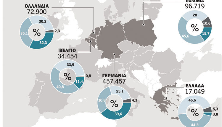 Η Ελλάδα, η Ιταλία και η Βουλγαρία είναι οι χώρες με τους περισσότερους διδάσκοντες ηλικίας άνω των 50 ετών