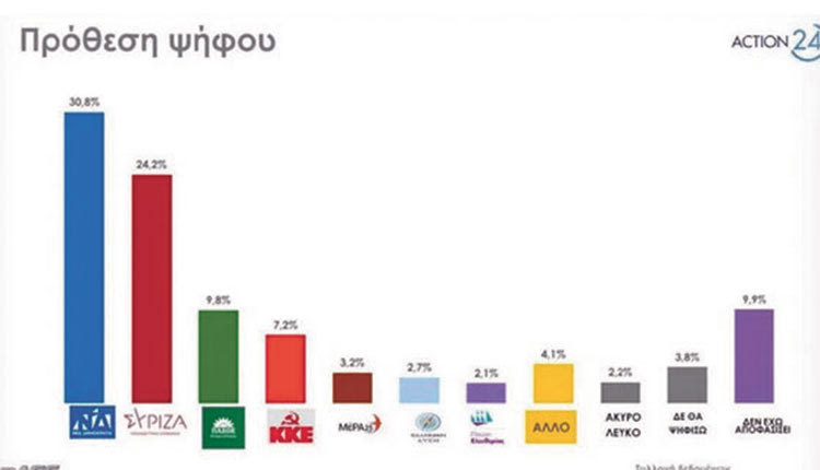 ΝΕΑ ΔΗΜΟΣΚΟΠΗΣΗ 16-05-2023