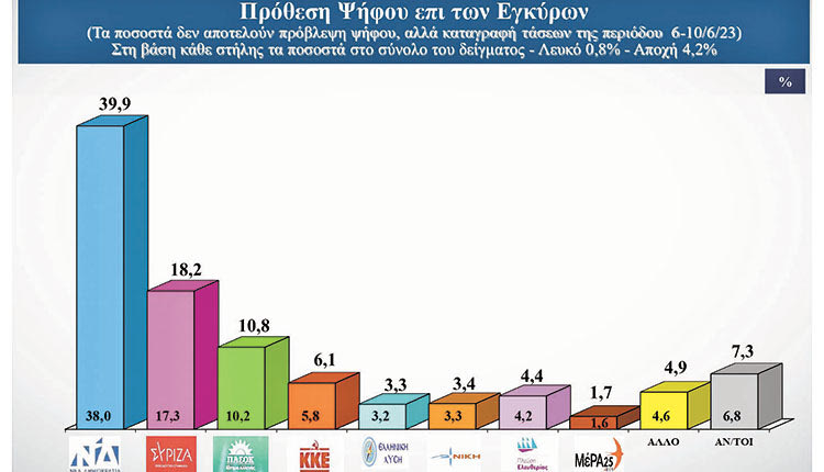 ΔΗΜΟΣΚΟΠΗΣΗ 13-06-2023