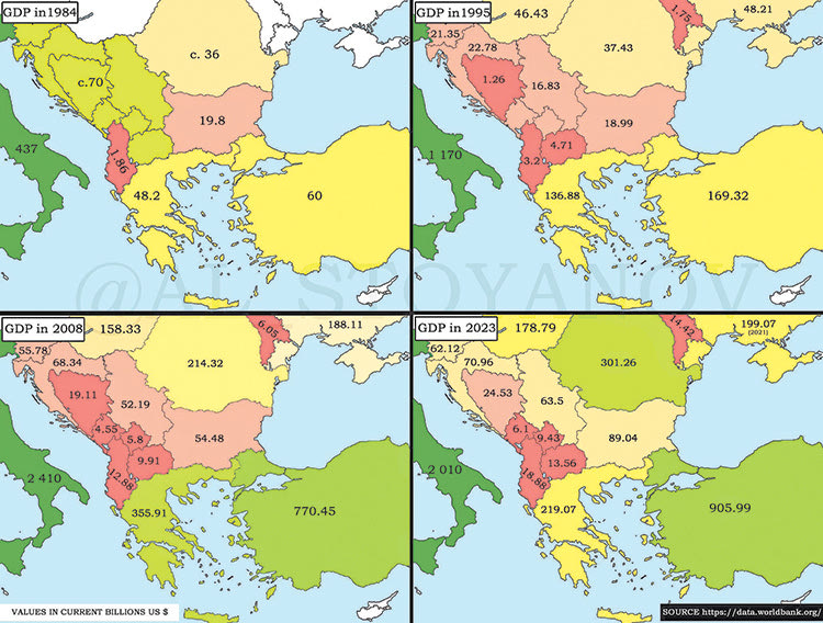 Το 1995 το ΑΕΠ της Ελλάδας ήταν λίγο μικρότερο από αυτό της Τουρκίας και μεγαλύτερο από όλες τις χώρες των Βαλκανίων μαζί! Το 2023 το ΑΕΠ της Ελλάδας αντιστοιχεί στο 1/4 της Τουρκίας και υστερεί μακράν έναντι της Ρουμανίας.