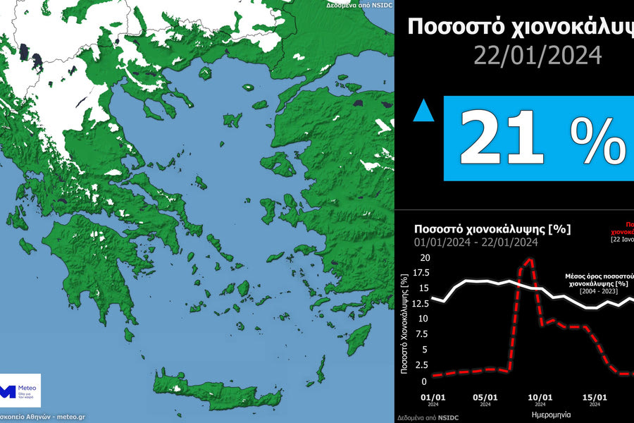 Το 21% της χερσαίας έκτασης της Ελλάδας καλύφθηκε με χιόνι