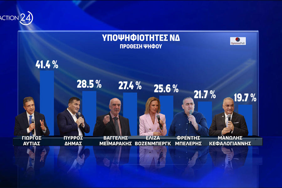 Τι κατέγραψε η δημοσκόπηση Opinion Poll – Ποιοι υποψήφιοι προηγούνται