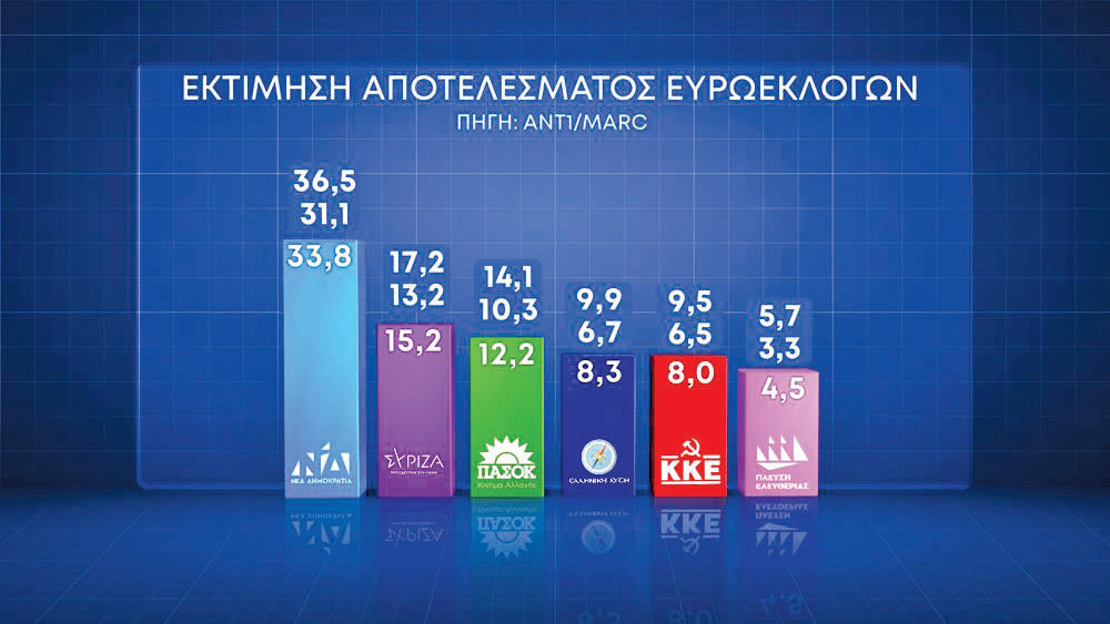 Χθες… σήμερα… αύριο 17/05/2024