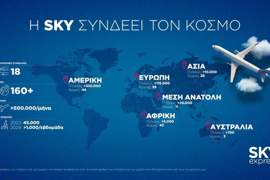 SKY express: Στρατηγικές συμμαχίες με 18 κορυφαίους αερομεταφορείς και διασύνδεση της Ελλάδας με περισσότερες από 160 χώρες σε όλο τον κόσμο