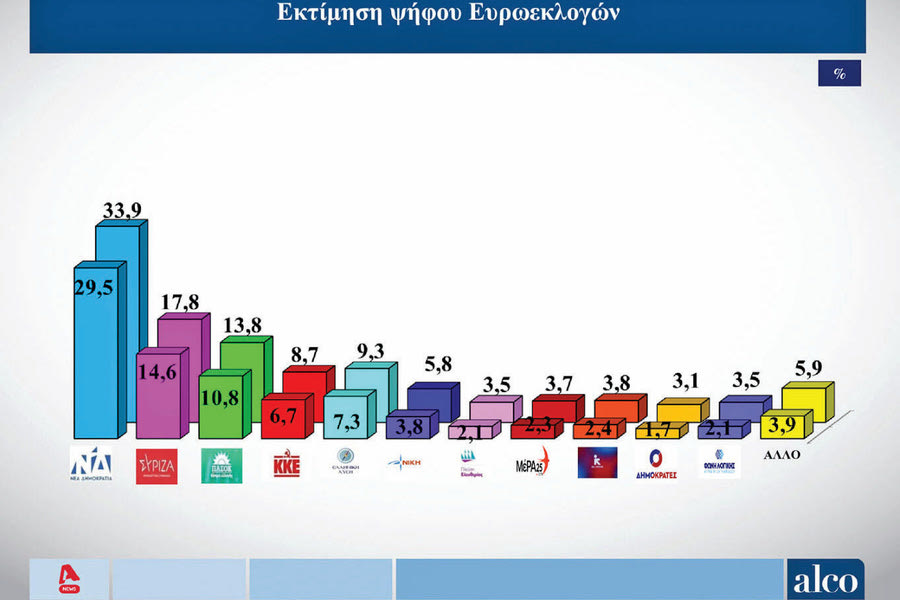 Χθες… σήμερα… αύριο 06/06/2024