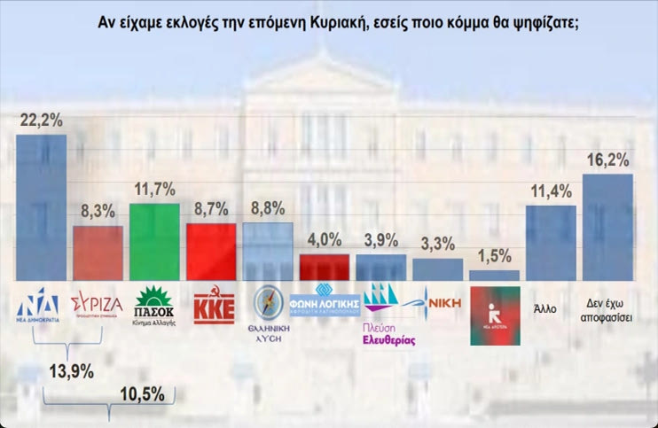 Χθες… σήμερα αύριο 28/08/2024