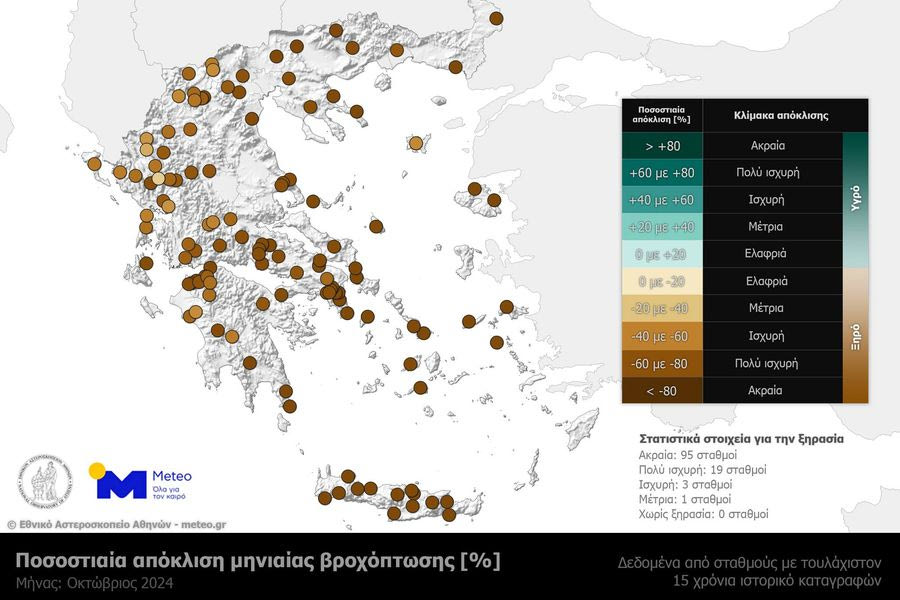 Ο πιο ξηρός Οκτώβριος των τελευταίων 15 ετών…